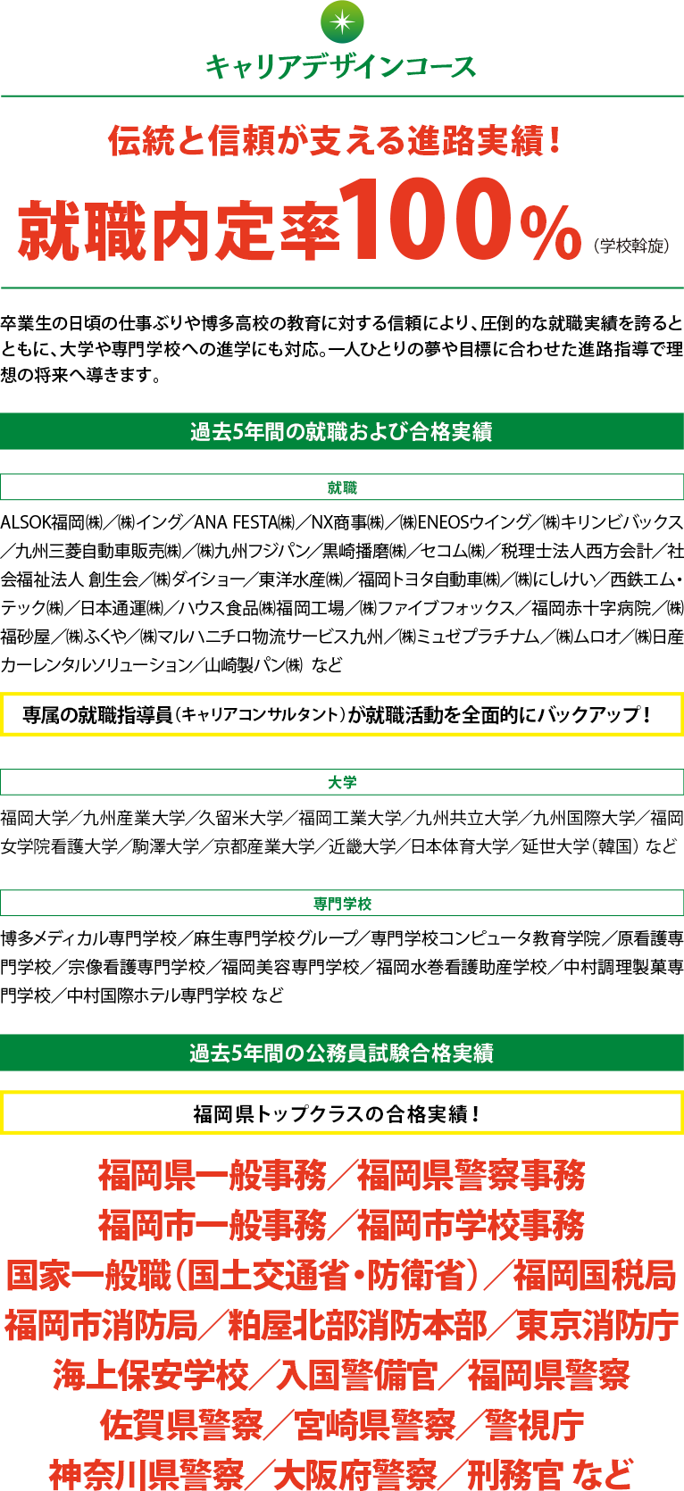 キャリアデザインコース：年度実績