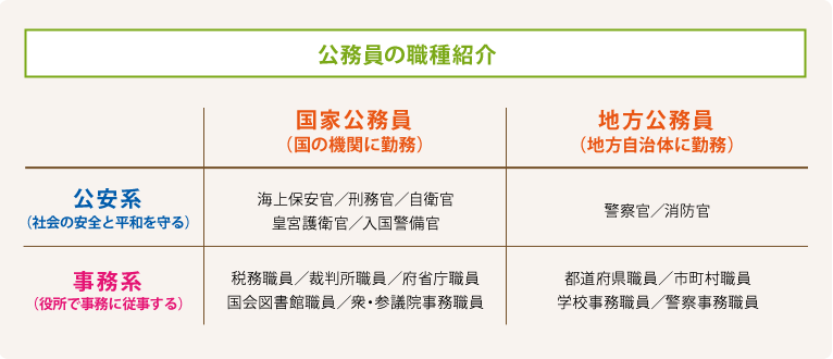 公務員の職種紹介